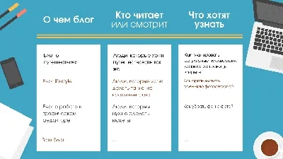 Где брать идеи для блога: 5 способов создания контента