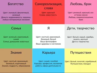 КАРТА ЖЕЛАНИЙ: как сделать рабочую карту | Ведическая астрология Джйотиш |  Дзен