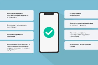 Viber - «Не пользуйтесь!» | отзывы