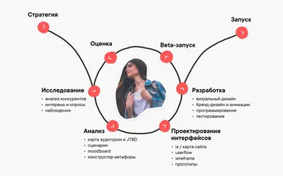 Где брать картинки для сайта: 4 легальных способа найти изображения