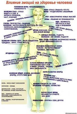 Влияние эмоций на здоровье человека (66 фото)