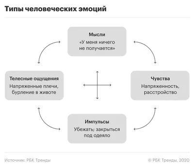 Гормоны счастья / Хабр