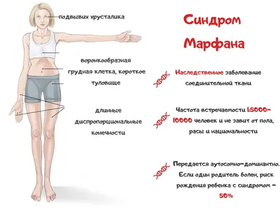 Где живут эмоции в теле и как их проявлять? - Чемпионат