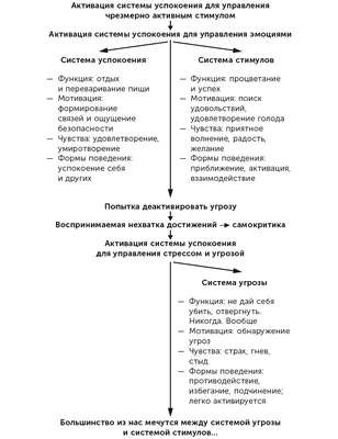 Где живут эмоции? | ВКонтакте