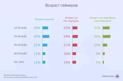 Бились 12 часов: турнир для геймеров с призом 100 тысяч рублей прошел под  Волгоградом