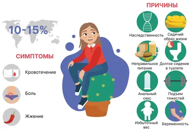 Лечение геморроя | клиника "Скандинавия"