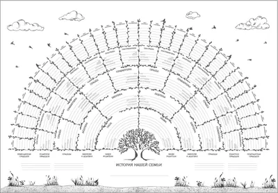 Как составить генеалогическое древо? | 