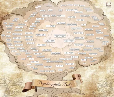 Вы можете бесплатно скачать шаблон генеалогического древа, заполнить и  распечатать его дома