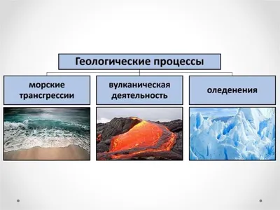 Географические процессы - online presentation