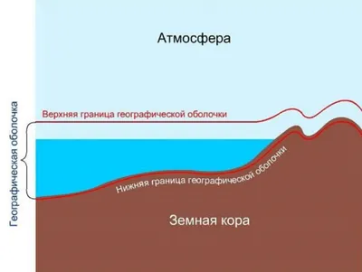 ДАЮ 30БАЛЛОВ НАПИШИТЕ ГЕОГРАФИЧЕСКИЕ ПРОЦЕССЫ! - Школьные Знания.com