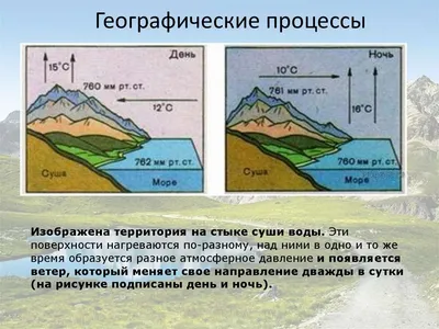 2. Схематически изобрази в тетради недостающий элемент: географиче ский  процесс или явление. ? ? - Школьные Знания.com