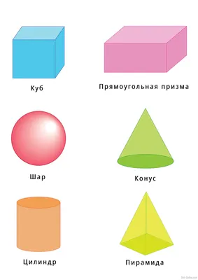 Геометрические фигуры и их названия для детей: учим плоские и объемные геометрические  фигуры