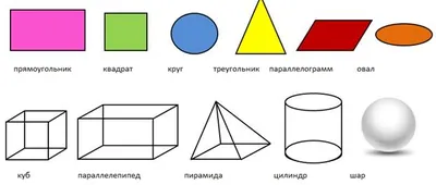 Видеоурок «Объемные тела. Элементы объемных тел»