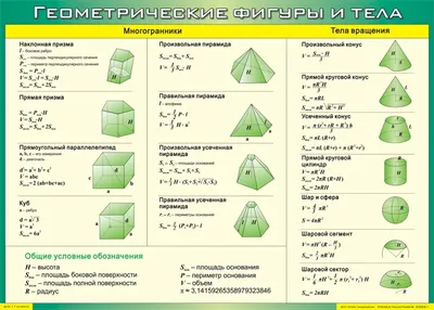 Объёмные геометрические тела (фигуры) и их названия. | Уроки геометрии,  Геометрические фигуры, Геометрия