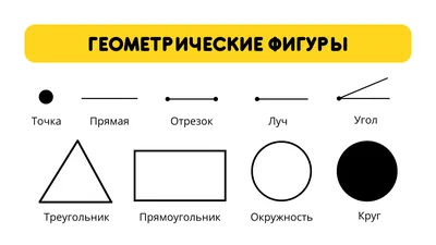 15. Проекции геометрических тел на чертежах: Проекции геометрических тел на  чертежах