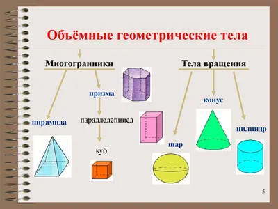 Объёмные геометрические фигуры | распечатать занятие для малышей