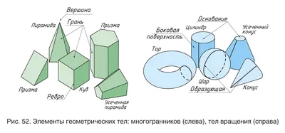 Геометрические тела - карточки Монтессори купить и скачать