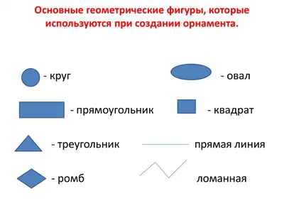 Геометрические узоры и орнаменты в посуде - презентация, доклад, проект