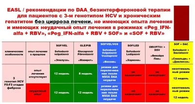 Что такое Гепатит С? | 