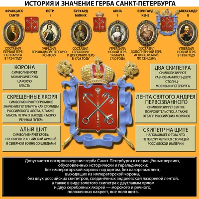 Герб Санкт-Петербурга векторный в форматах cmx и eps, растровый в формате  png — 