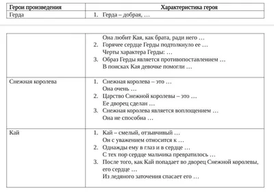 Снежная Королева: Зазеркалье, 2018 — описание, интересные факты — Кинопоиск