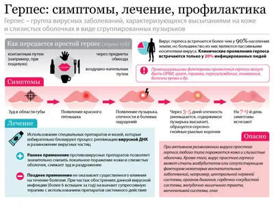 Герпес — причины появления, симптомы и способы лечения. Эфирное масло от  герпеса