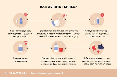 Герпеса на теле картинки