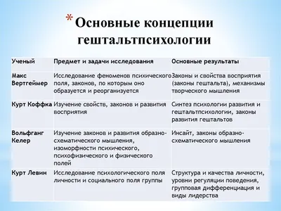 Гештальтпсихология. Подход Вертгеймера. Часть 1 - YouTube