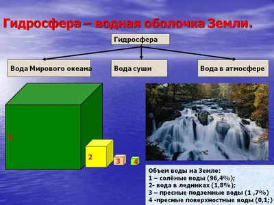 Ответы : определите понятие гидросфера