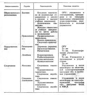 Гимнастическая терминология - презентация, доклад, проект скачать