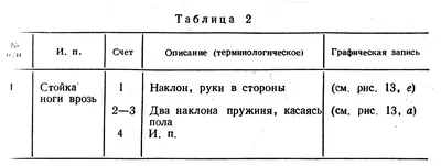 ГИМНАСТИКА И МЕТОДИКА ЕЁ ПРЕПОДАВАНИЯ