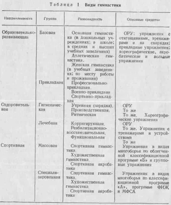 4.7. Термины упражнений художественной гимнастики