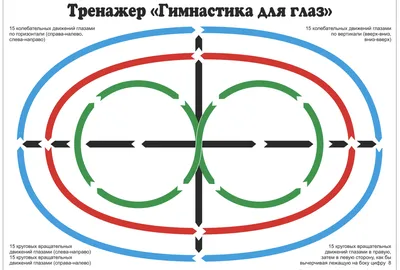 Зрительная гимнастика для детей 6-7 лет. | Лечебный центр и салоны «Очкофф»  Магнитогорск