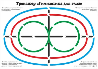 ГИМНАСТИКА ДЛЯ ГЛАЗ ПО МЕТОДИКЕ М.С. НОРБЕКОВА (используется в комплексном  лечении вывиха атланта, косоглазия, миопии, гиперметропии, снятии усталости  и напряжения с глаз) | Клиника позвоночника и стопы в Белгороде