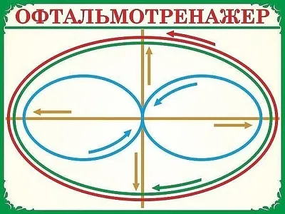 Гимнастика для глаз для дошкольников. Многофункциональное панно – тренажер  для детей 3-7 лет «Здоровые глазки».