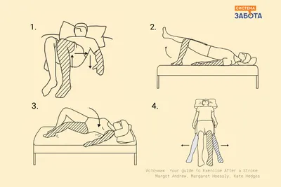 Гимнастика после инсульта картинки