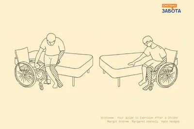 После инсульта - физкультура и лфк упражнения, зарядка | Зож и Псих | Дзен