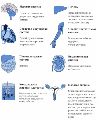 Гипотериоз – симптомы у женщин после 40