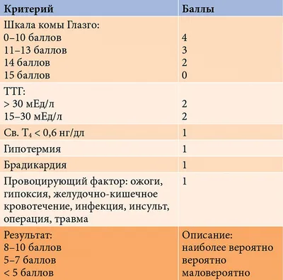 Гипотиреоз симптомы и лечение у женщин, мужчин, детей: Клинические  рекомендации, психосоматика