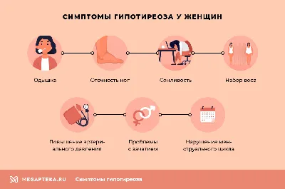 Гипотиреоз щитовидной железы: причины, симптомы, лечение