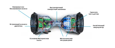 Купить Плата центральная для гироскутера в магазине радиоуправляемых  моделей City88