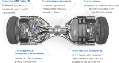 ТОП Батарея аккумуляторная HCpower-10S2P на 36V , аккумулятор li-ion  для гироборда и гироскутера (NS) Саме То, купить в Киеве и по Украине| Цены  на Электронные приборы, электротехника, электроника–"💙💛 Интернет-магазин  Non-Stop 🎁％🚚 ⤵"