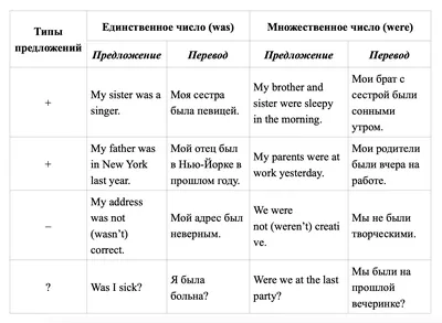 Как рассказать про глагол to be детям дошкольного возраста