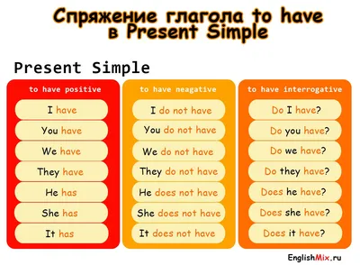 Учим английский язык с нуля. Для детей 8, 9, 10 лет (3-4 классы) |  Английский язык для детей | Дзен