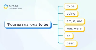 Глагол to be в английском языке: формы и правила использования