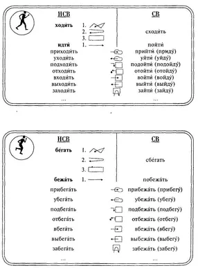 Глаголы движения с приставками worksheet | Live Worksheets