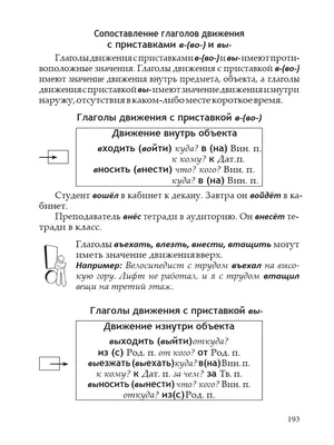 Время говорить по-русски::Грамматический справочник