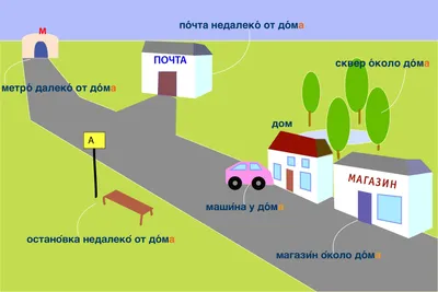 РКИ and EDUCATION TODAY: ТОП-10 ПОСОБИЙ РКИ ДЛЯ ИЗУЧЕНИЯ ГЛАГОЛОВ ДВИЖЕНИЯ