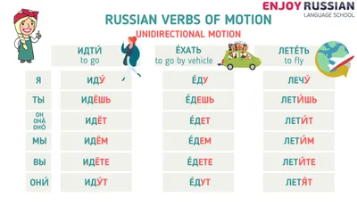 🆚What is the difference between "Глаголы движения с приставками пере-" and  "про-" ? "Глаголы движения с приставками пере-" vs "про-" ? | HiNative