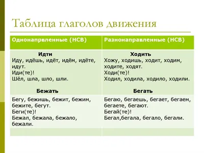 Глаголы движения с приставками. Предлоги. Уровень 1. - Сопоставить